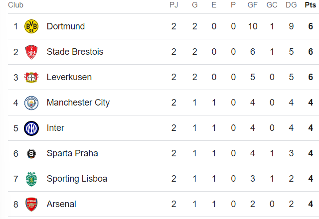 1 champions