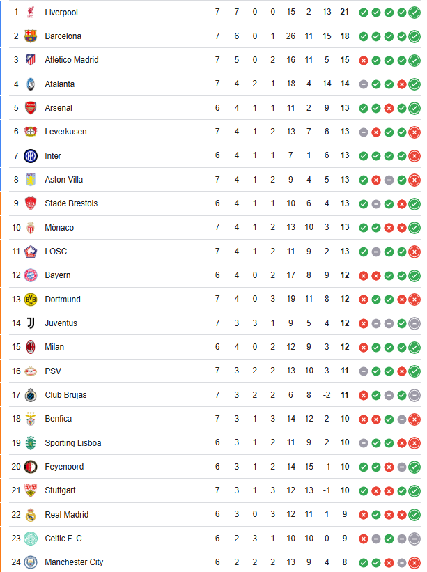 posiciones champions