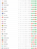 posiciones champions