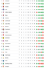 posiciones chleg