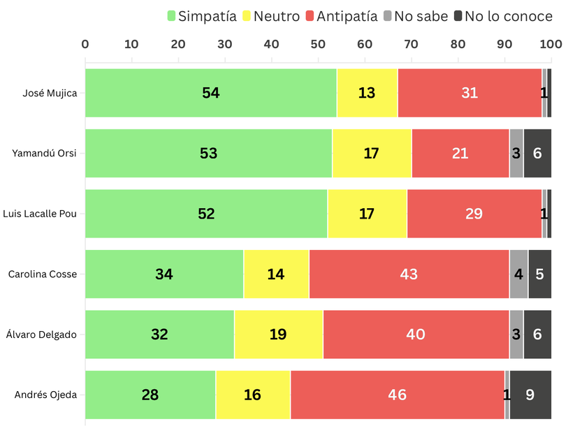 evaluación políticos nov 2024