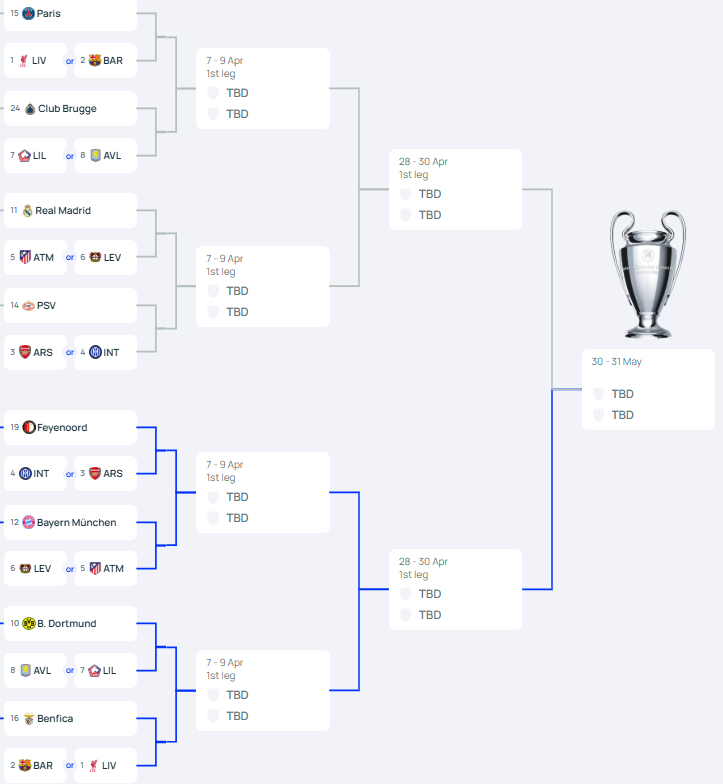 octavos champions l