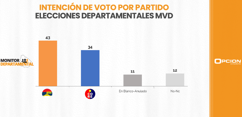 Opción IM marzo