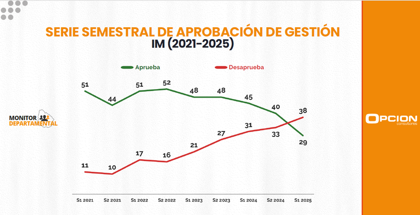 Captura Opción 2