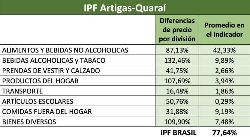 IPF Artigas-Quaraí abril 2025