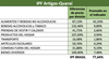 IPF Artigas-Quaraí abril 2025