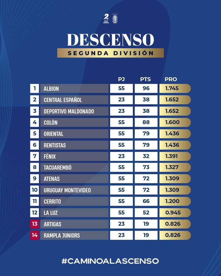 tabla de la b