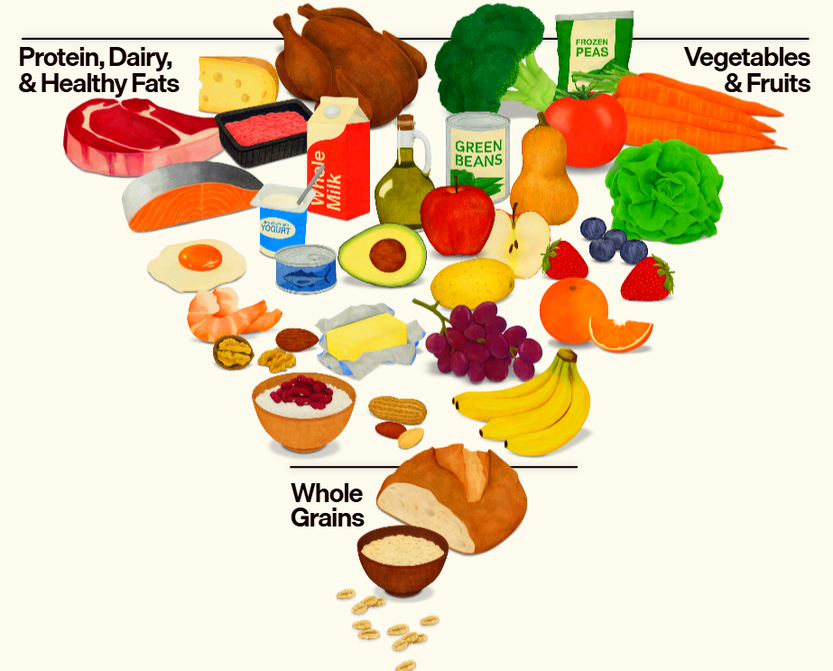 20260119 sal alimentación tabla