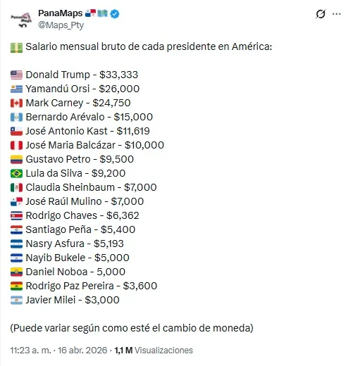 salarios presidenciales