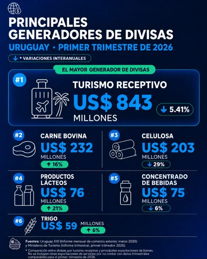 turismo datos
