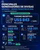 turismo datos