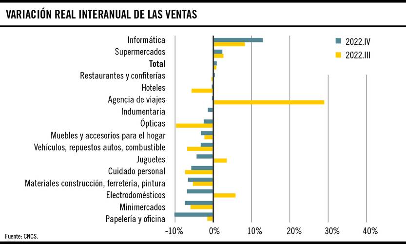 Variación real interanual de las ventas 01
