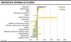 Variación real interanual de las ventas 01