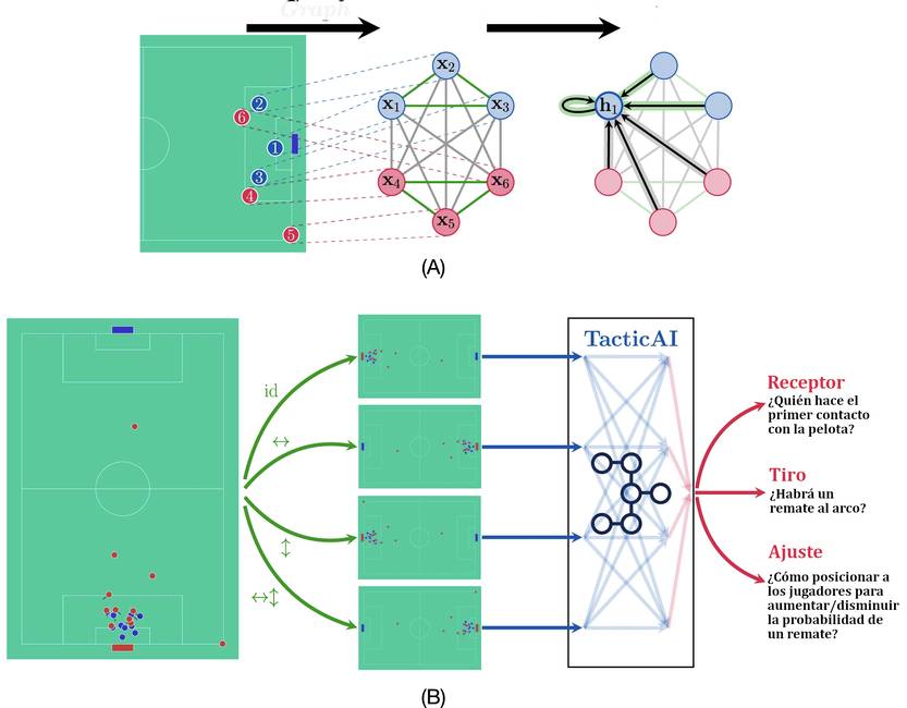 20251206 Ciencia gráfico