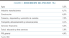 Crecimiento del PIB 2021