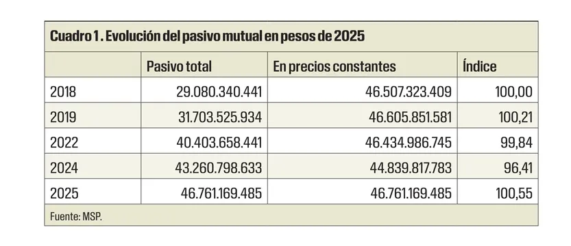 Cuadro 1 Olesker 1304
