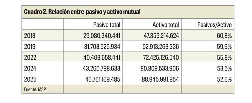 Cuadro 2 Olesker 1304