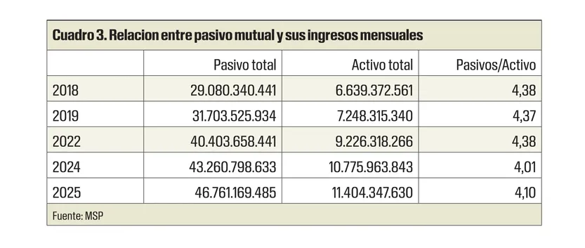 Cuadro 3 Olesker 1304