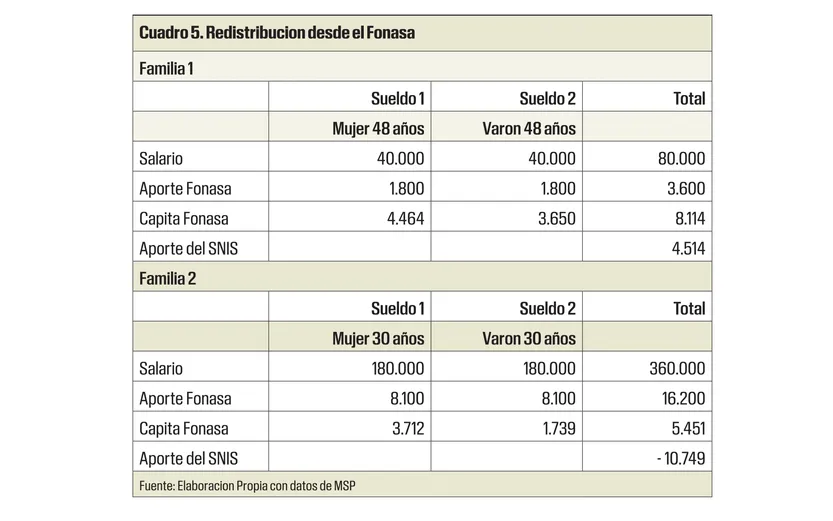 Cuadro 5 Olesker 1304