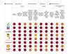 Cuadro adaptado del informe Big Oil Reality Check 2024