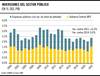 Inversiones del sector público en porcentaje del PIB