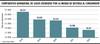 Comparativo quinquenal de casos atendidos por la Udeco