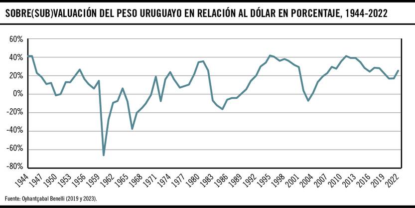 eco - dólar