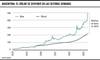 Argentina, el dólar se disparó en las últimas semanas