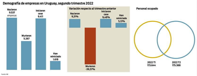 Infografía mercado laboral