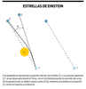 Estrellas de Einstein