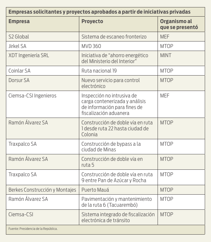 Empresas solicitantes y proyectos aprobados