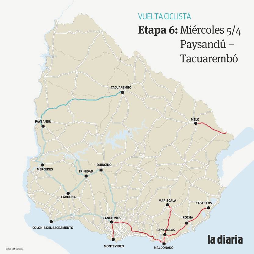 Etapa 6