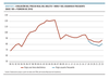 Evolución del precio real del boleto 1 hora y del usuario/a frecuente