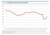 Evolución de la venta de boletos (en millones)