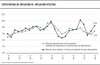 Expectativas de inflación vs. inflación efectiva