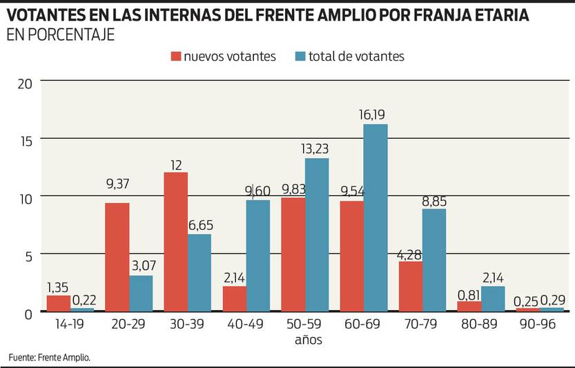 internas FA