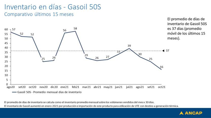 20211207 grafico ancap