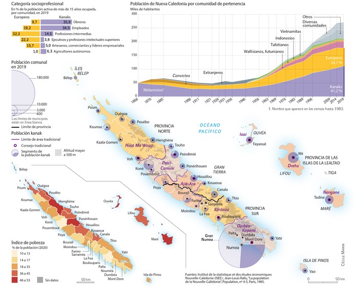 Infografía: Cécile Marin.