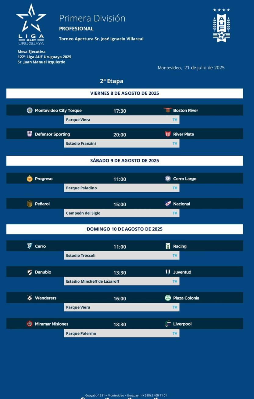 Fecha 2 Clausura 2025