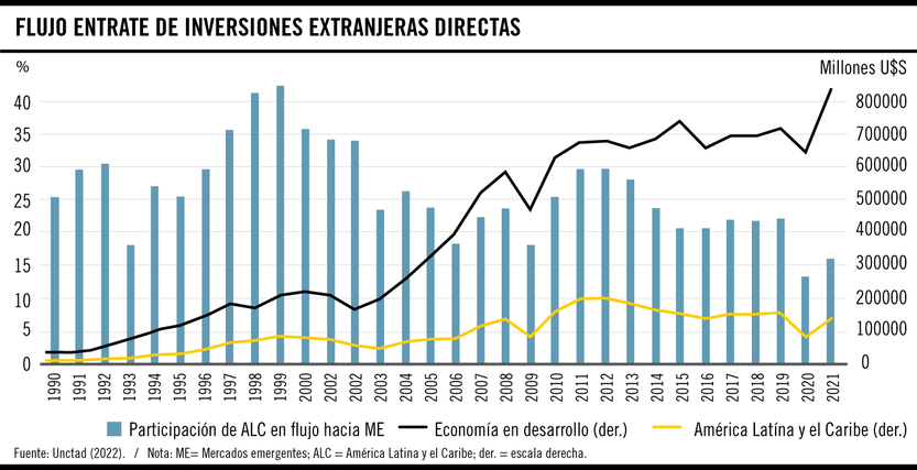 Flujo entrante de inversiones extranjeras directas