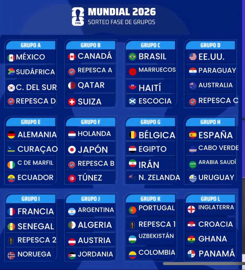 Grupos Mundial 2026