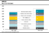 Empleo en miles de personas