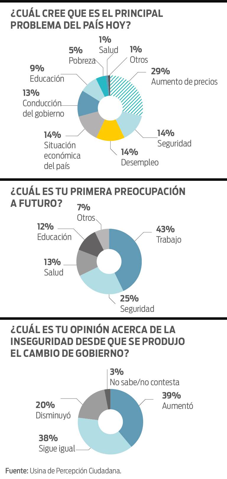 Gráficos usina 3008
