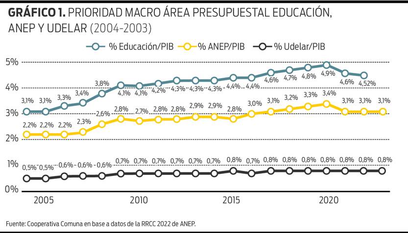 Prioridad macro área presupuestal