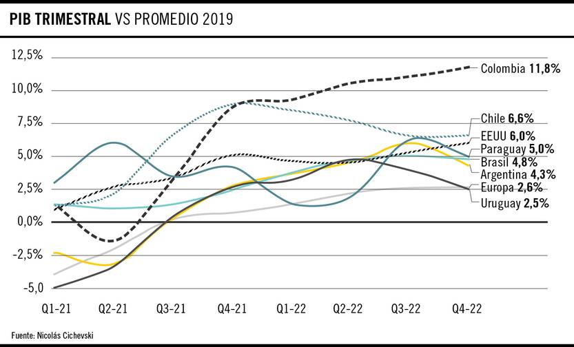 PIB trimestral vs promedio 2019