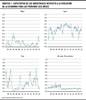 Gráfico 1 - Expectativa de los industriales respecto a la inflación