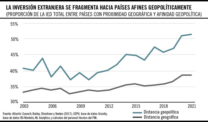 Gráfico de la semana 0805