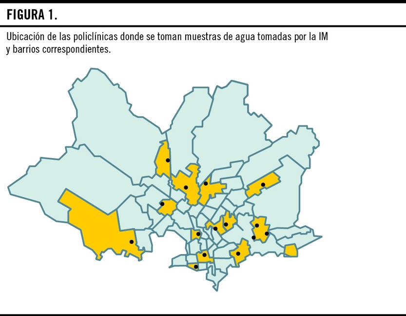 El estado del agua, grafico 1