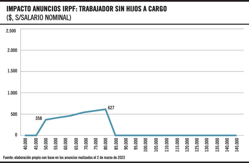 Gráfico de la semana "alivio fiscal" 01