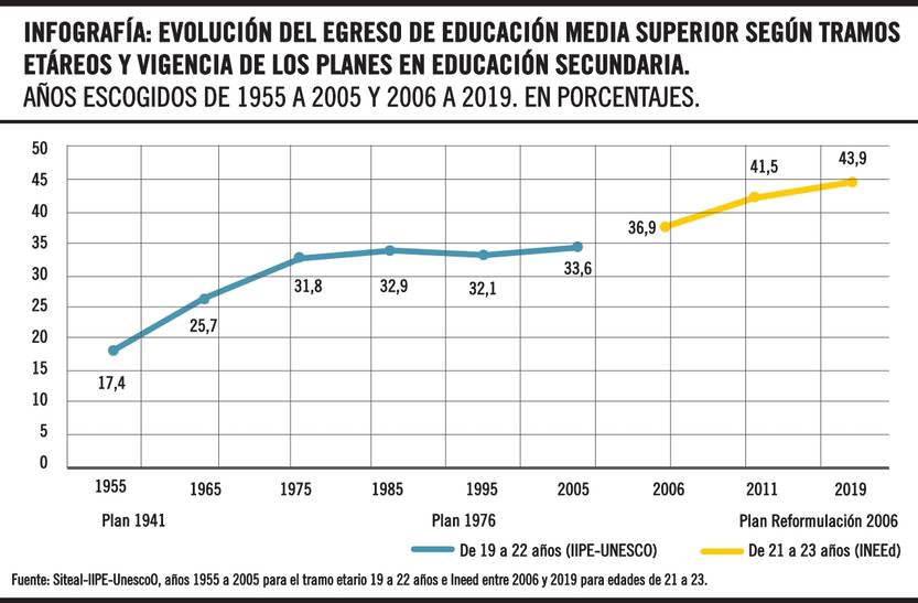 Infografía, evolución del ingreso